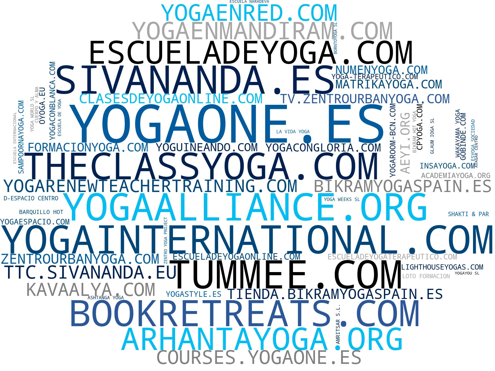 mapa de términos clases de yoga, yoga para principiantes, yoga avanzado