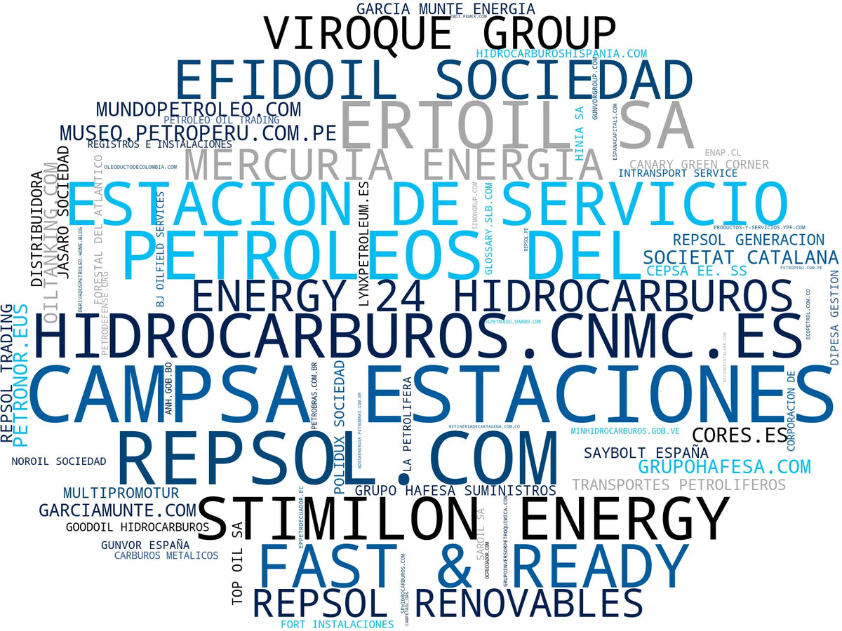 top competidores del nicho petróleo crudo, energías renovables, productos petroquímicos