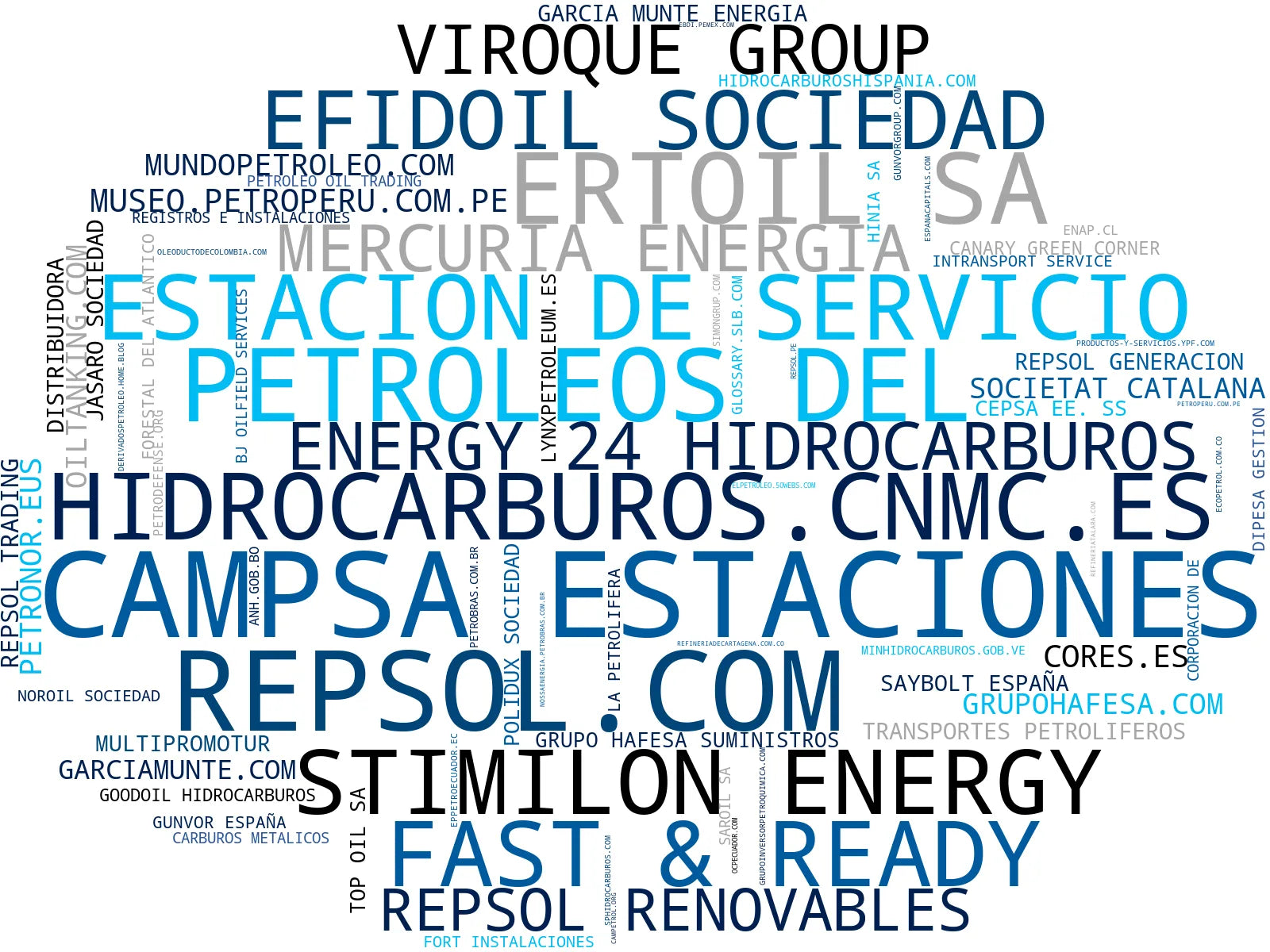 wordcloud de mercado petróleo crudo, transporte de hidrocarburos, gas licuado
