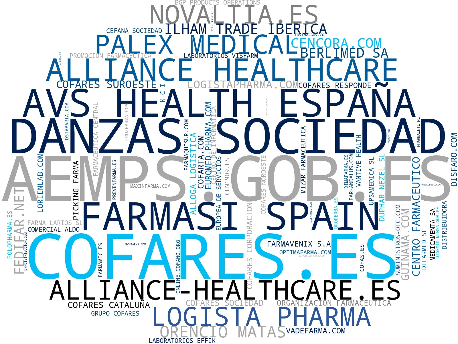 empresas mas grandes del nicho dispositivos médicos, cosméticos profesionales, material de curación