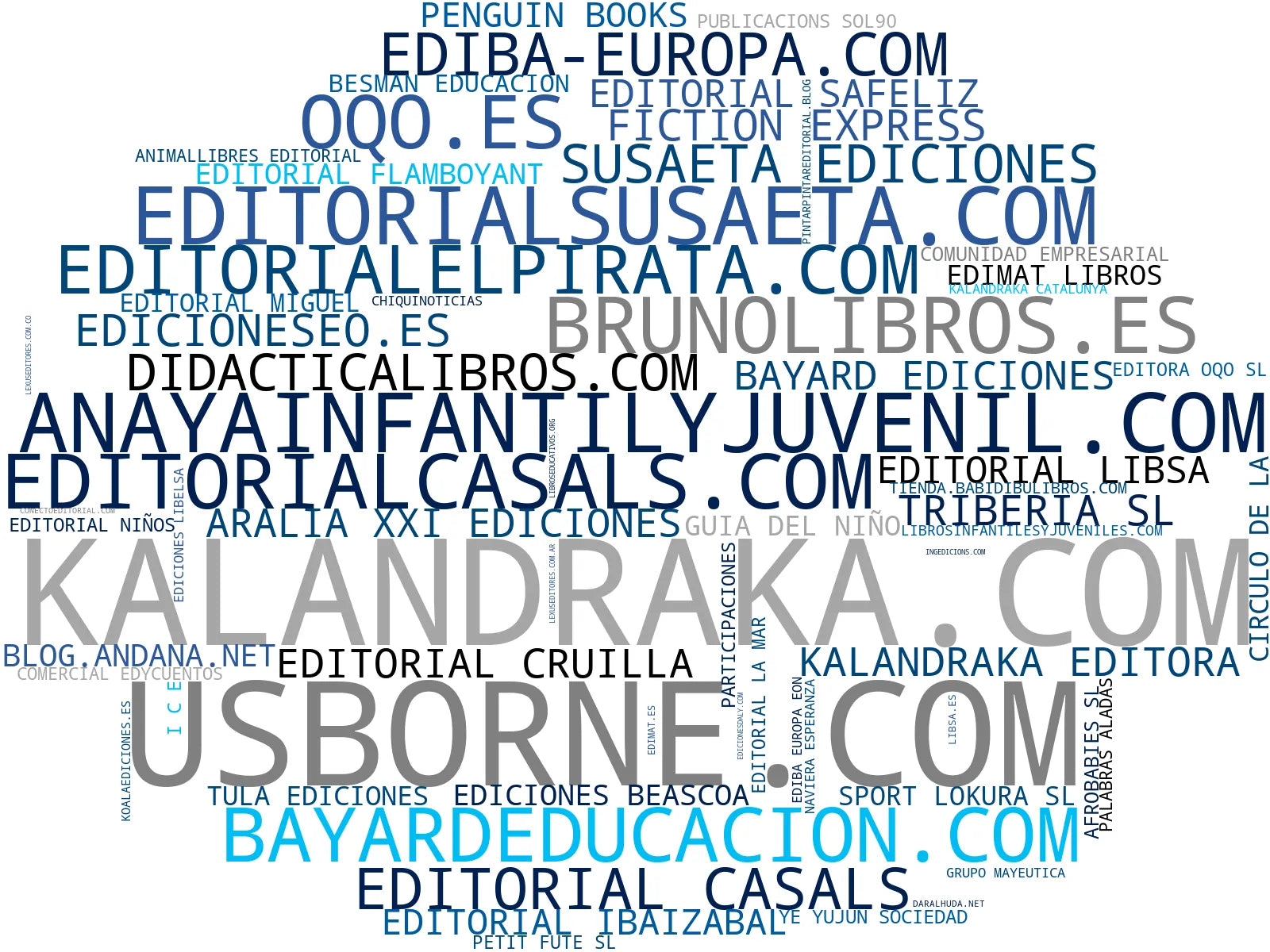 top empresas españa rubro libros infantiles, material educativo, libros de psicología