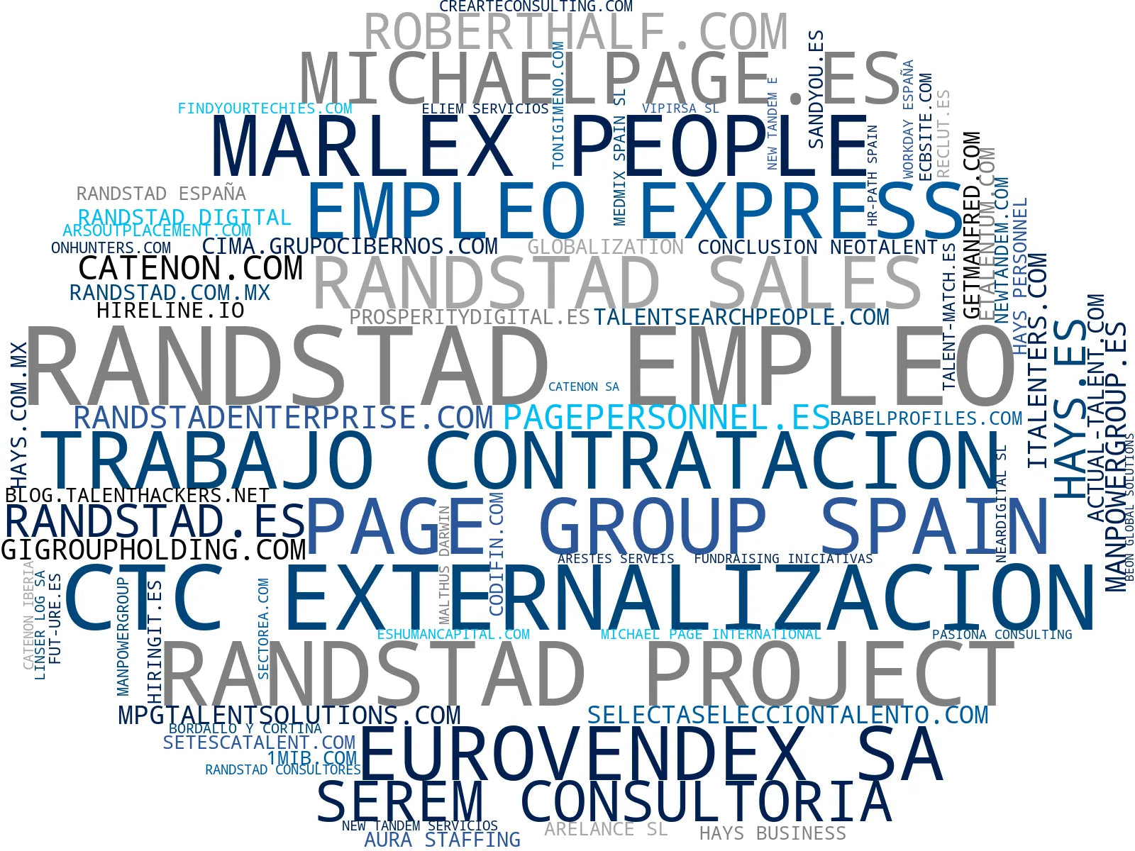 visualización de tendencias consultoría de recursos humanos, reclutamiento de personal, outsourcing de talento