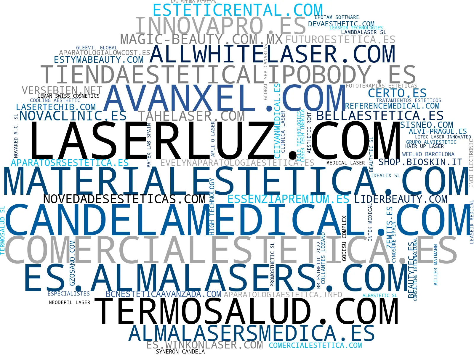 mapa de términos equipos de láser, criolipólisis máquinas, IPL dispositivos