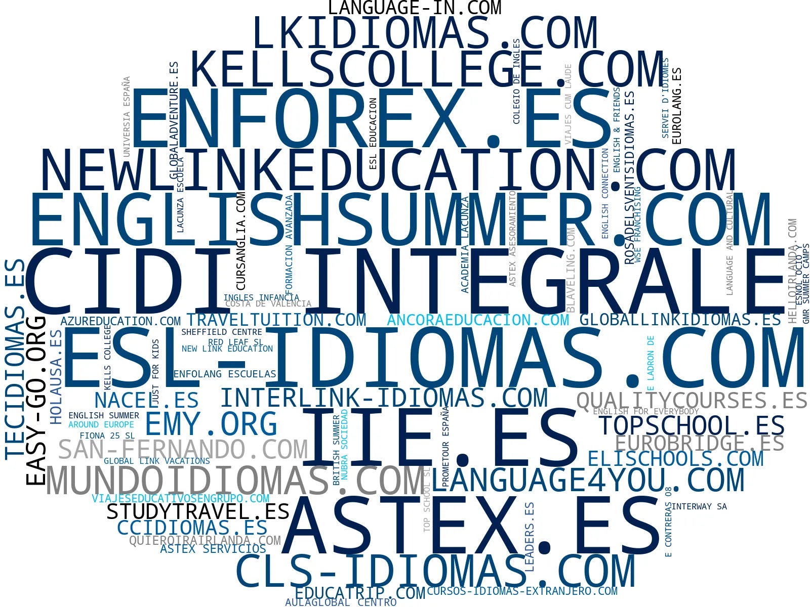 visualización de tendencias cursos de inglés, cursos de verano, cursos de idiomas