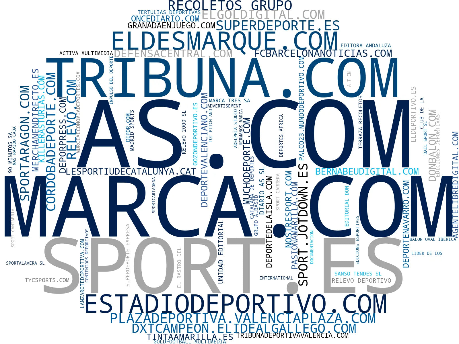 top empresas del rubro noticias deportivas, reportajes deportivos, revista deportiva