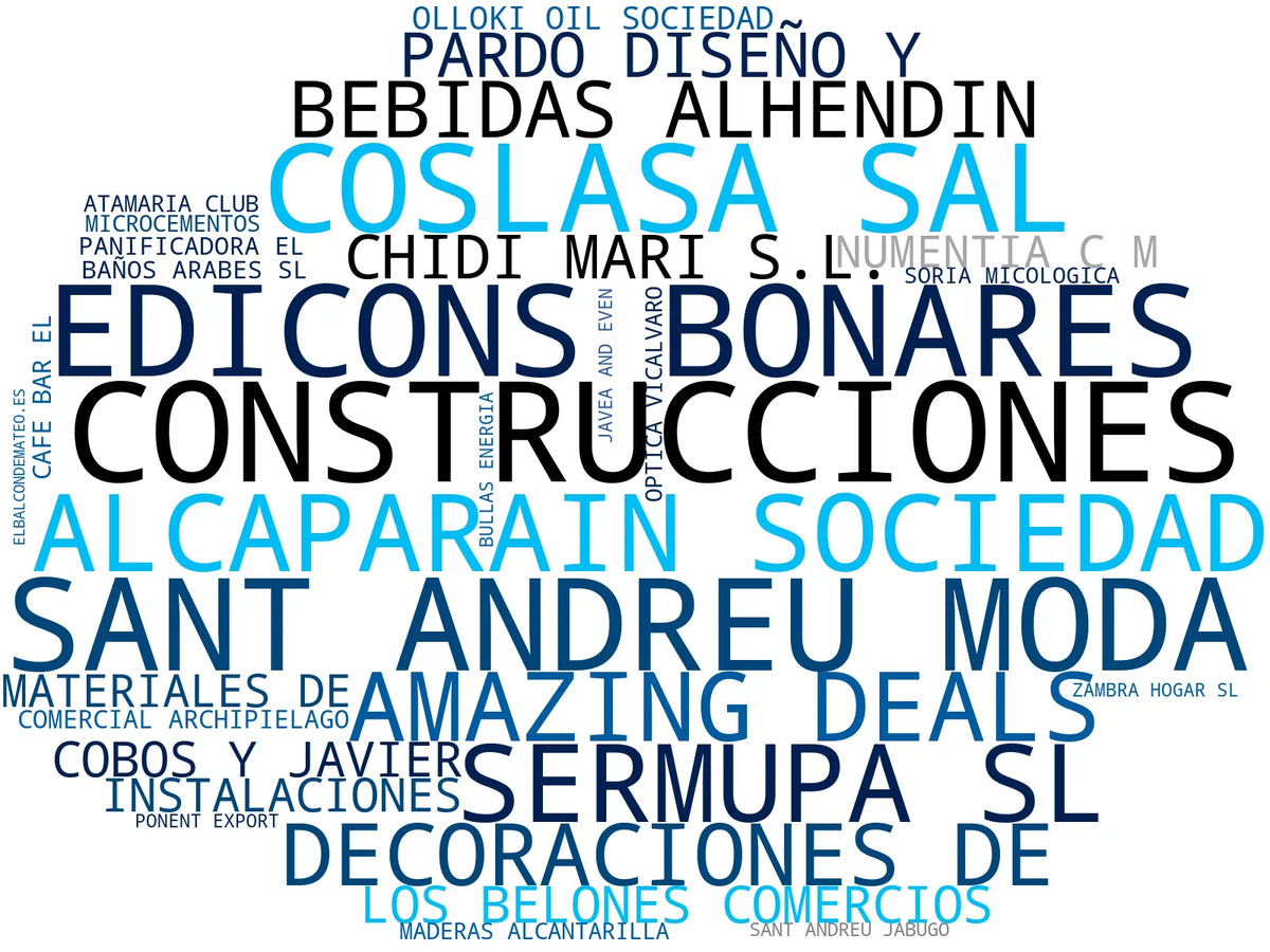 nube de conceptos eventos culturales, turismo rural, actividades infantiles