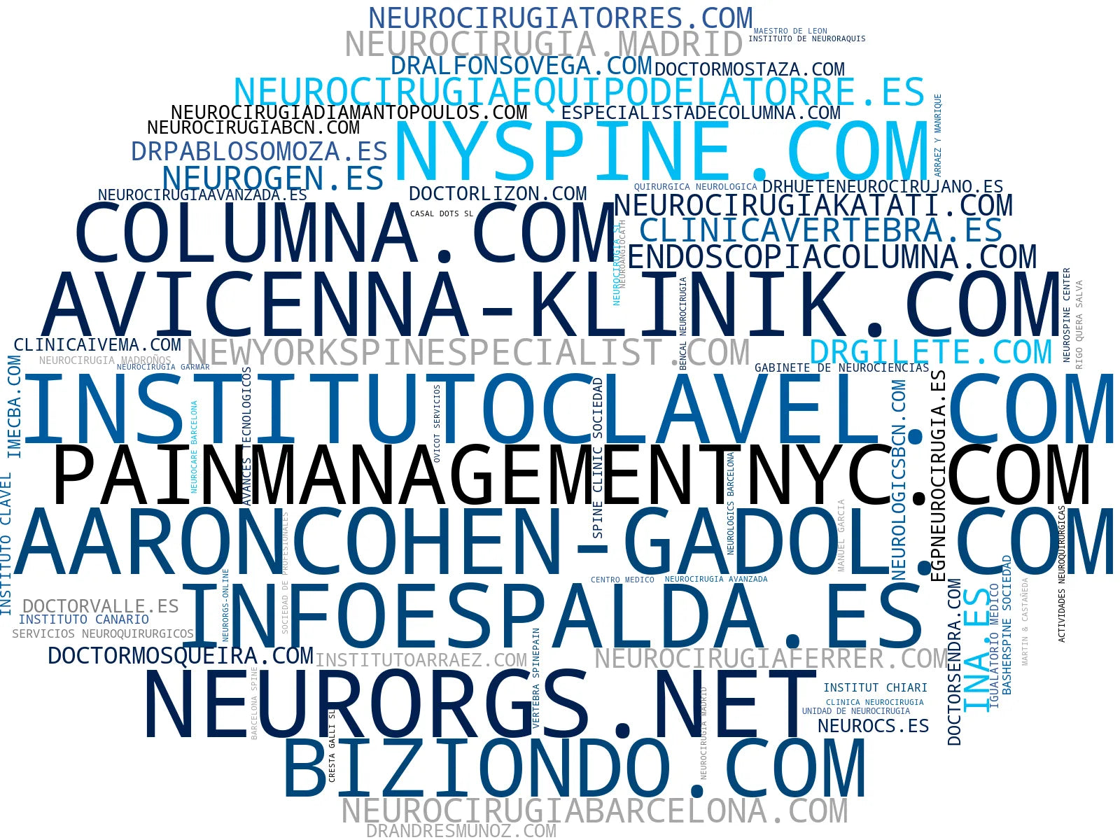 wordcloud de mercado cirugía columna, lesiones medulares, tratamiento hernia discal