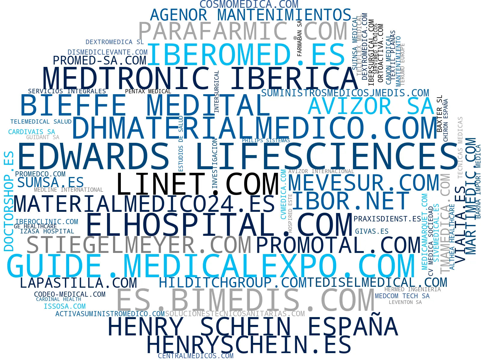 visualización de tendencias material sanitario, dispositivos médicos, suministros médicos