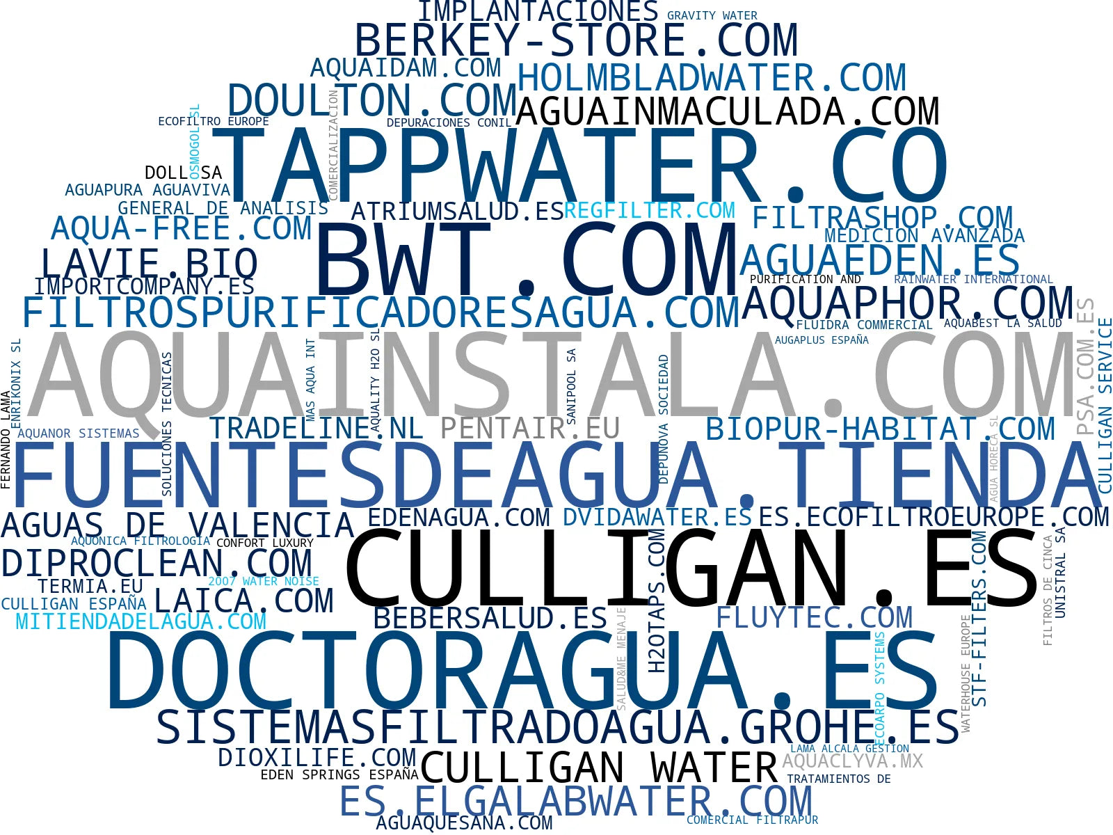 empresas españolas del sector sistemas de filtración, distribución de agua, dispensadores de agua