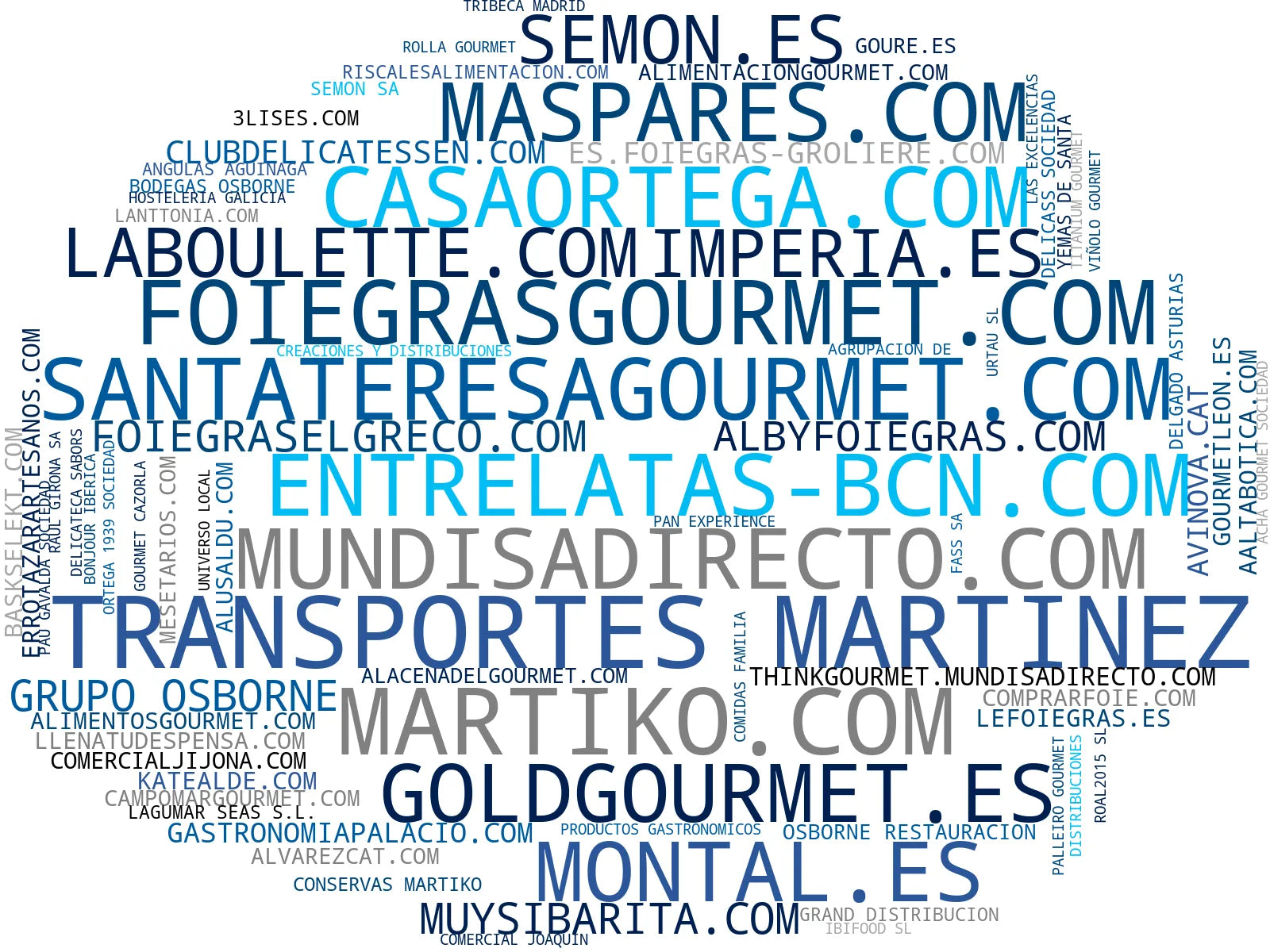 mapa de términos productos gourmet, cajas regalo gourmet, trufas negras