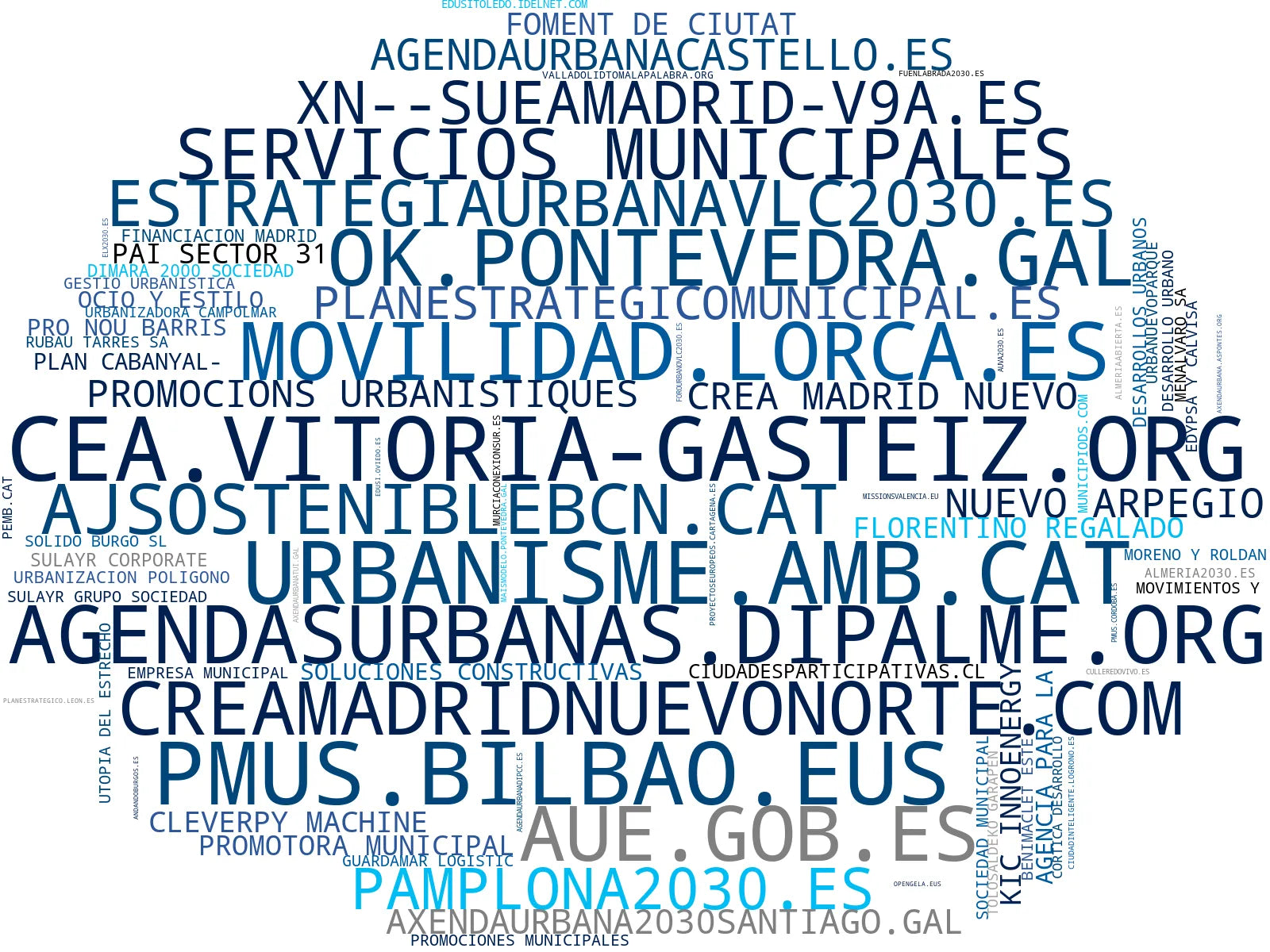 empresas mas grandes del nicho participación ciudadana, gestión fondos europeos, infraestructura urbana