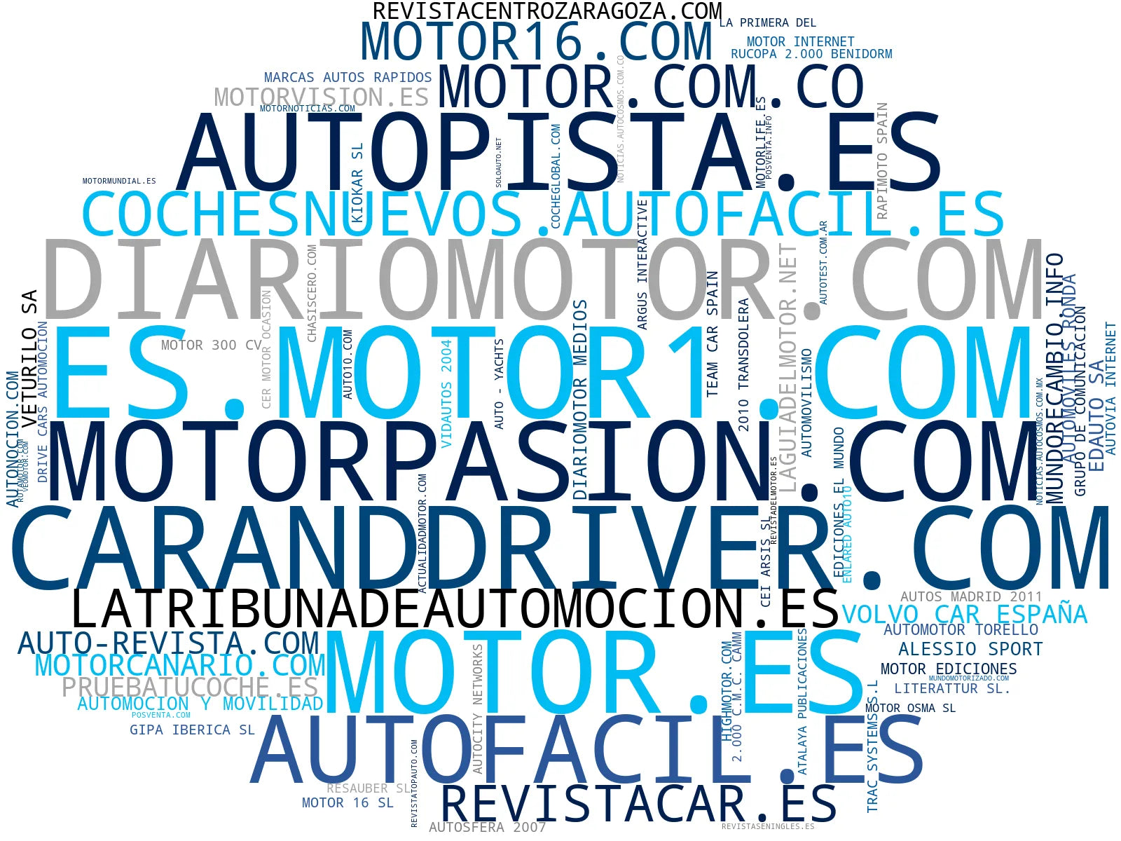 empresas españolas del sector noticias automotrices, información de precios coches, guías de compra