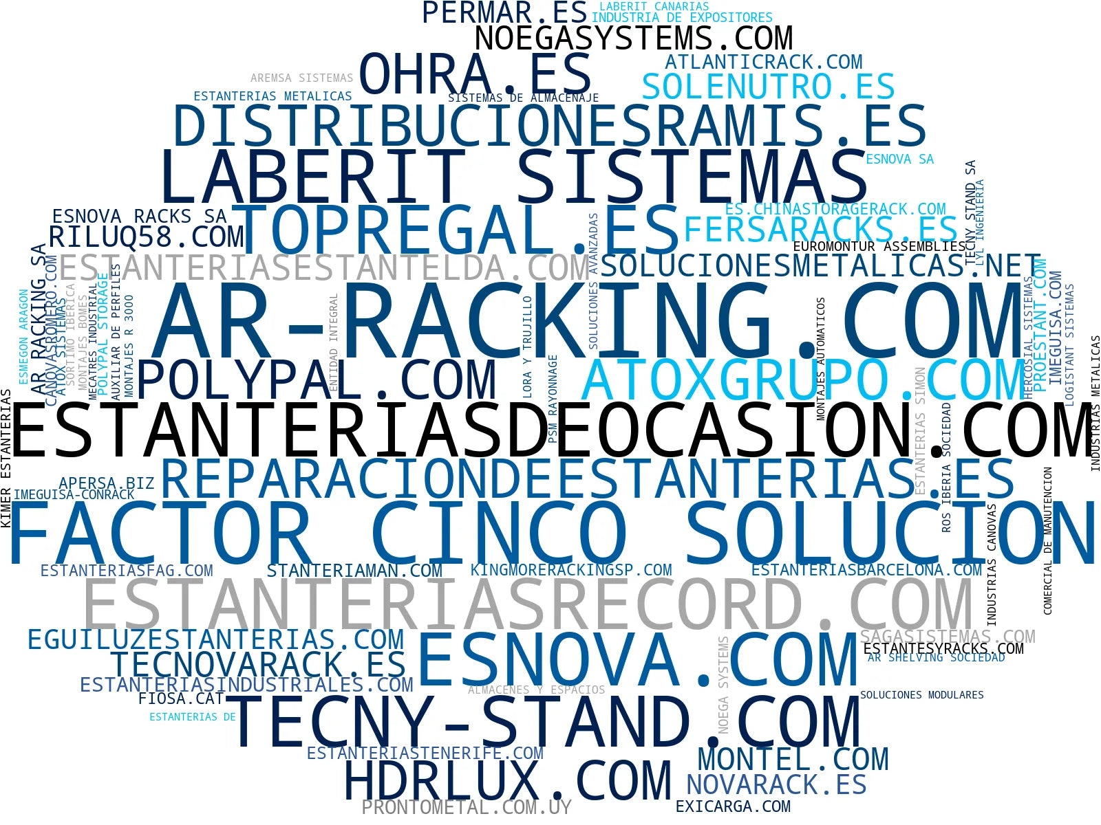 empresas mas grandes del nicho racks industriales, sistemas de picking, almacenes automáticos