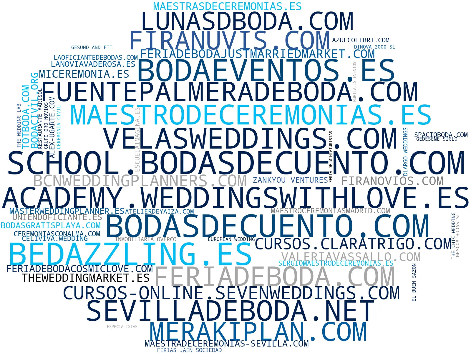 wordcloud de mercado oficina de matrimonios, servicio matchmaking, bodas temáticas