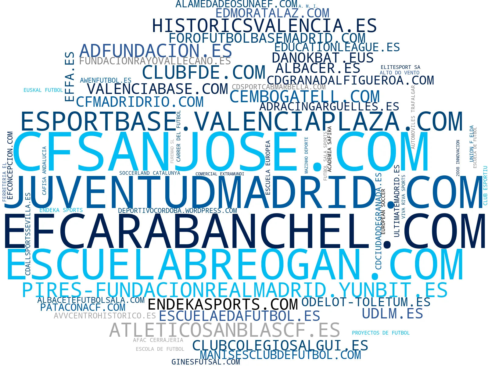 visualización de tendencias escuela fútbol, formación deportiva, campus verano fútbol