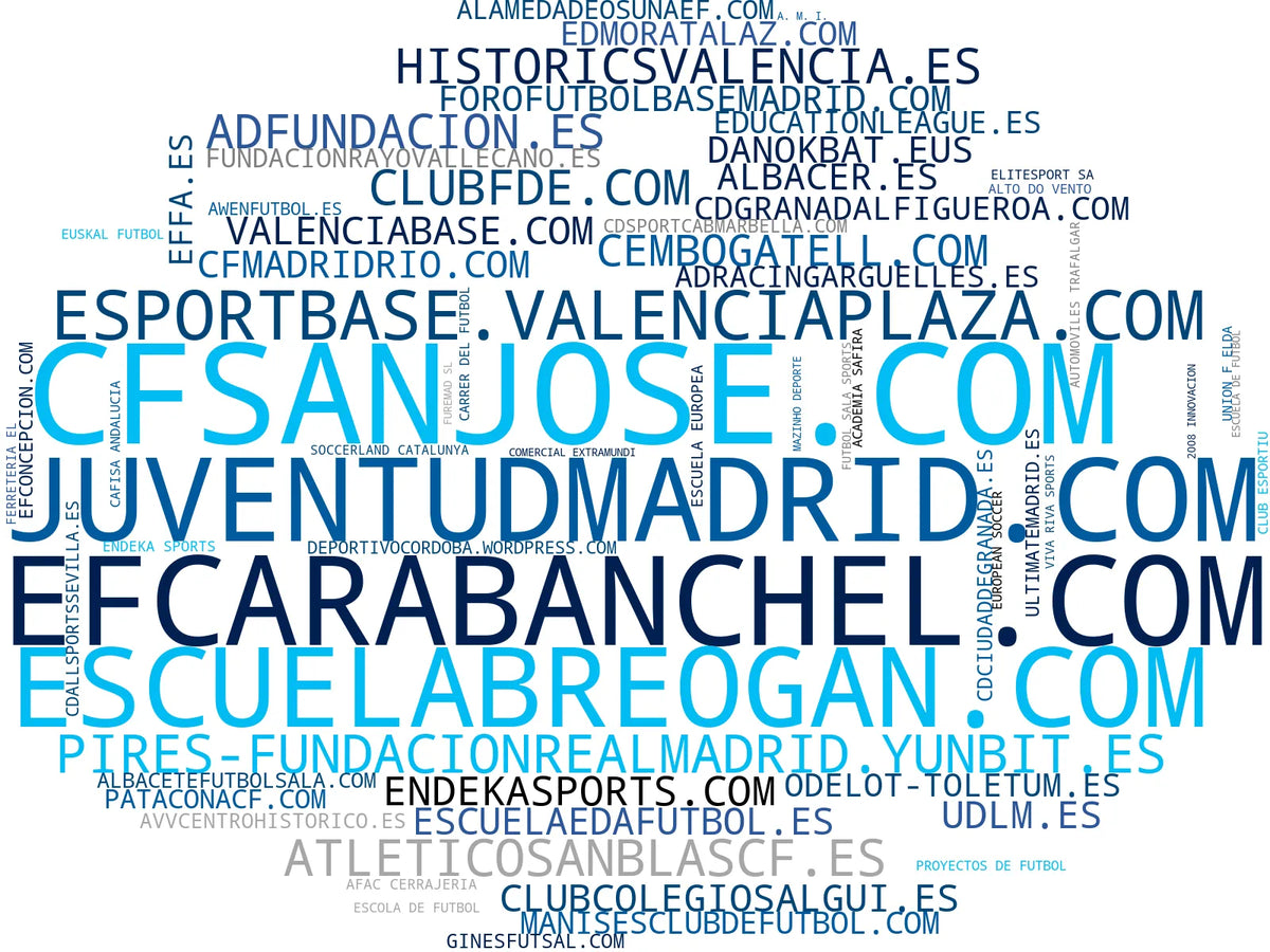 wordcloud de mercado entrenamiento fútbol, formación deportiva, entrenamiento deportivo