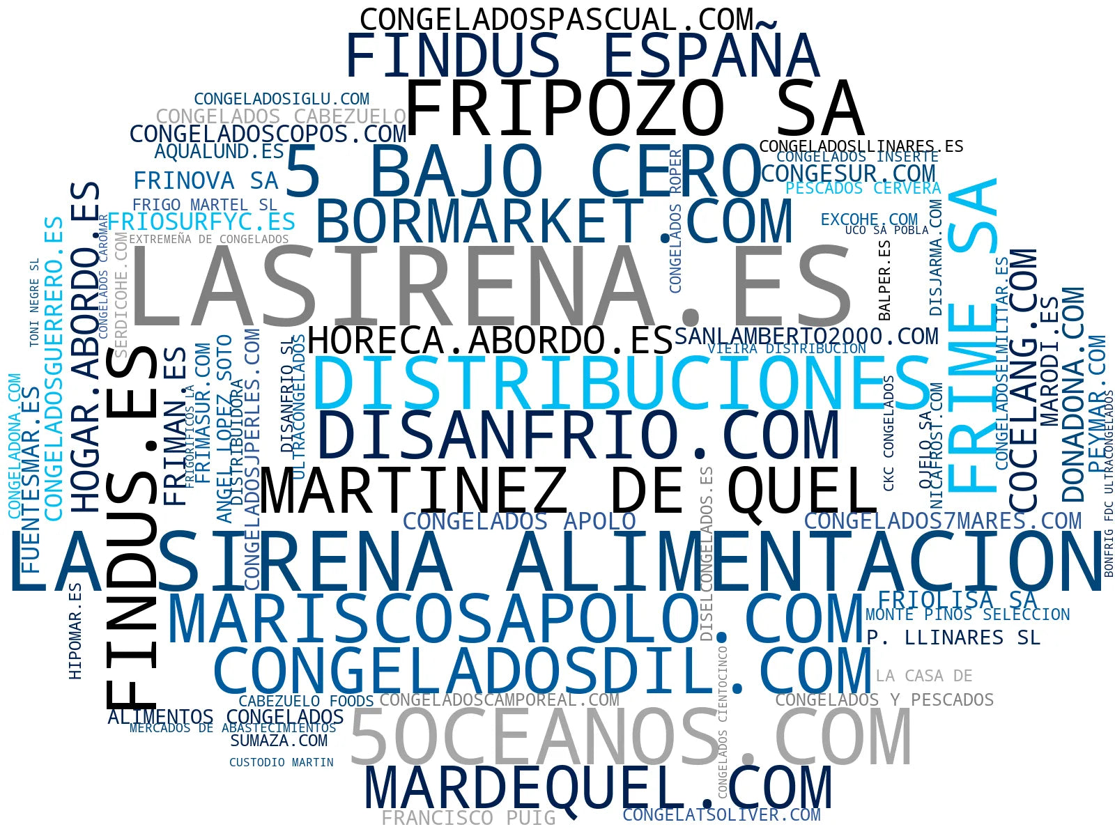 visualización de tendencias mariscos congelados, carnes congeladas, conservas de pescado
