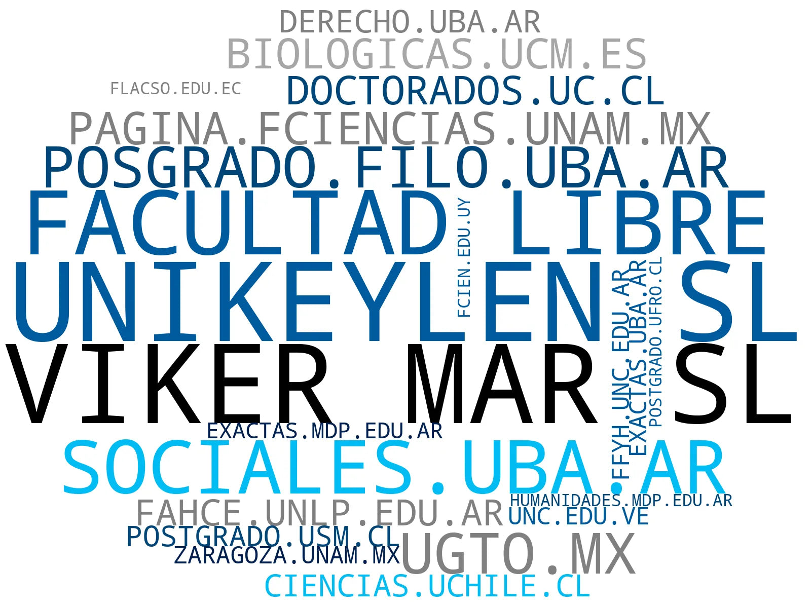top competidores del nicho investigación científica, programas de magíster, programas de licenciatura