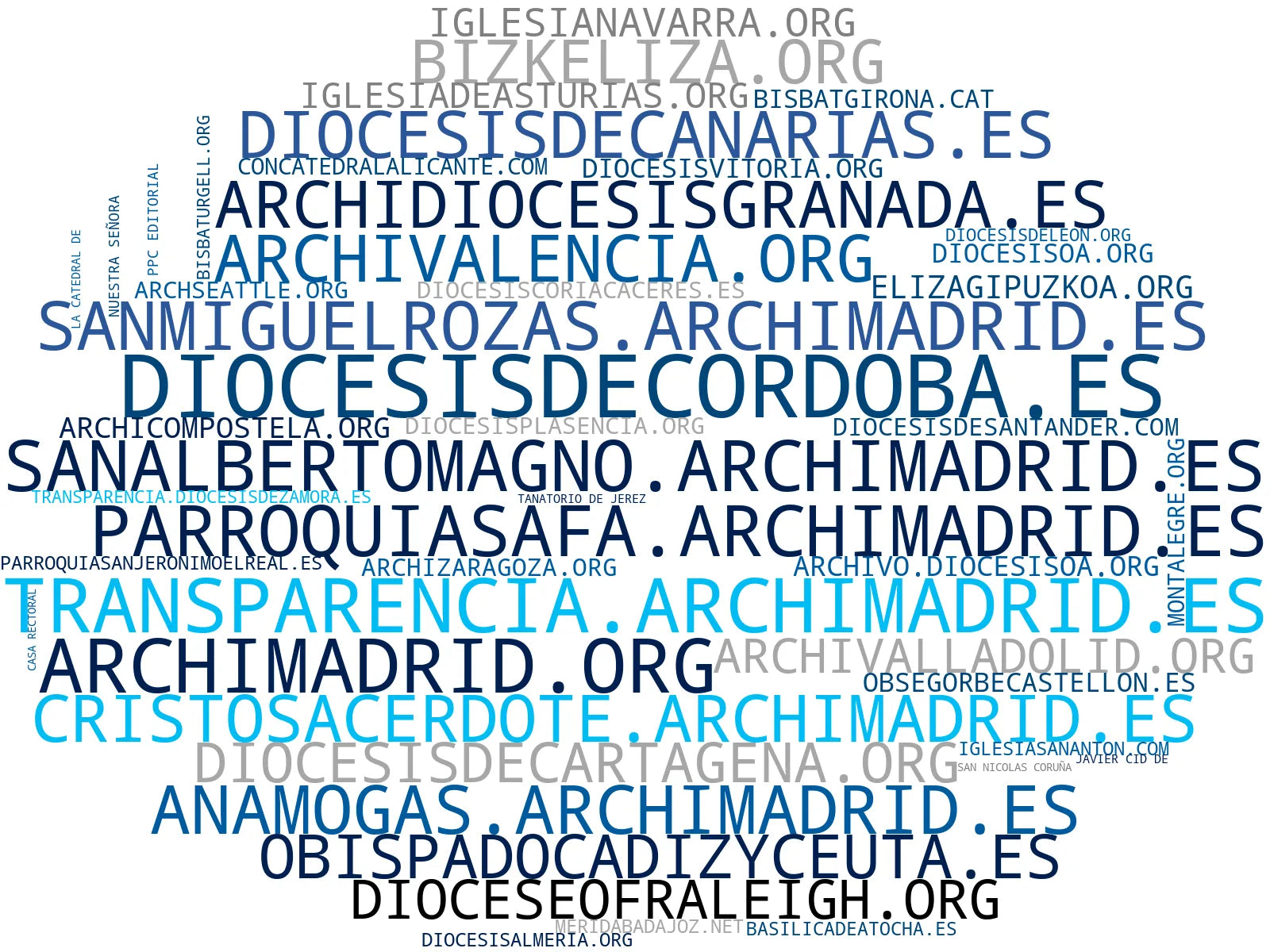 top competidores del nicho sacramentos religiosos, actividades de comunidad, reuniones parroquiales