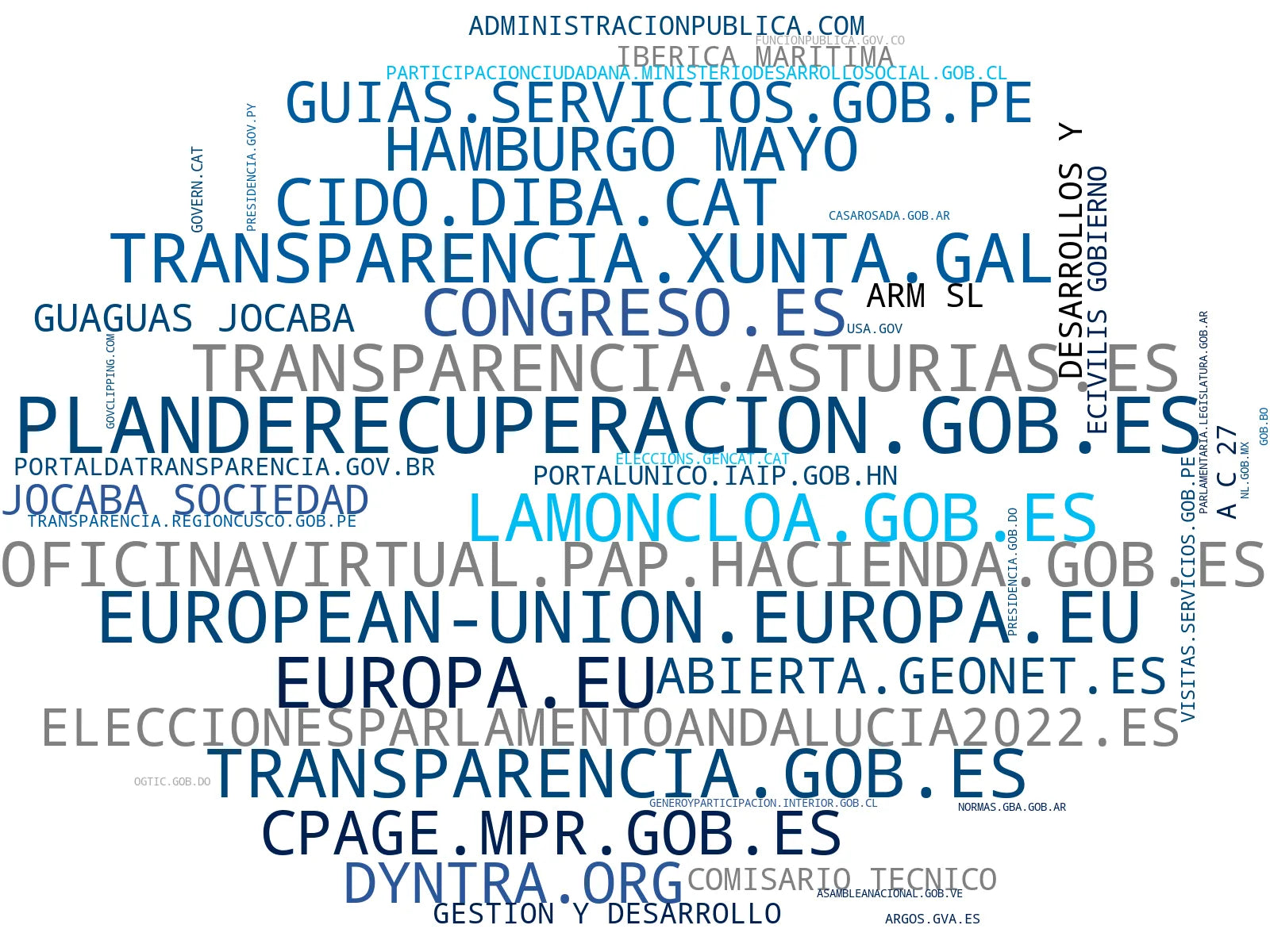 nube de conceptos servicios públicos, agenda gubernamental, participación ciudadana