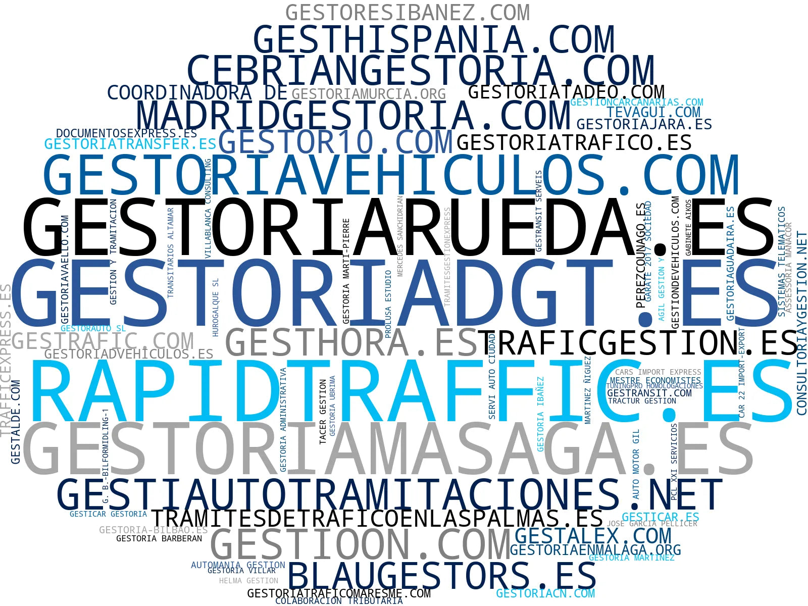nube de conceptos transferencia de vehículos, bajas de vehículos, psicotécnicos DGT