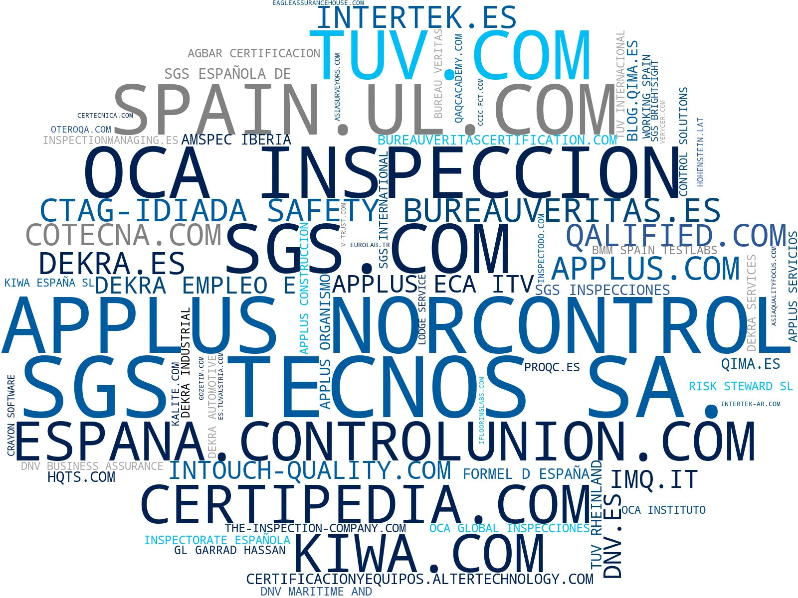 top empresas españa rubro pruebas laboratorio, certificación seguridad, certificación ISO