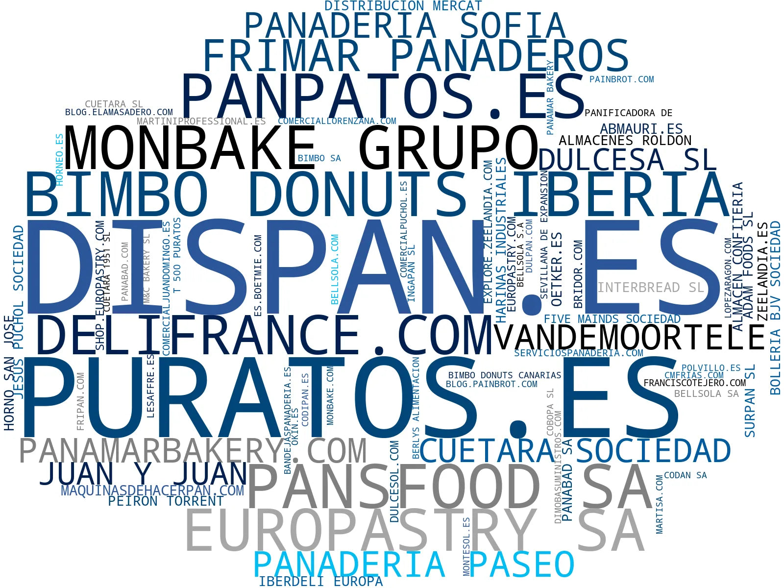 visualización de tendencias ingredientes panadería, masas congeladas, glaseados profesionales