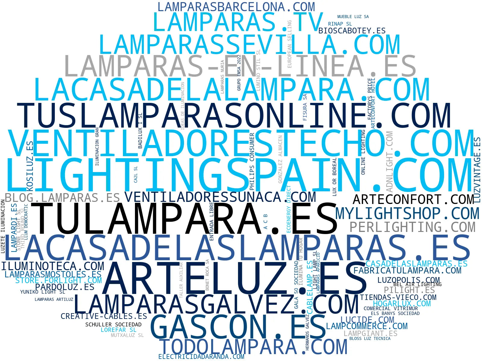 empresas españolas del sector lamparas, lamparas de mesa, lamparas de pie