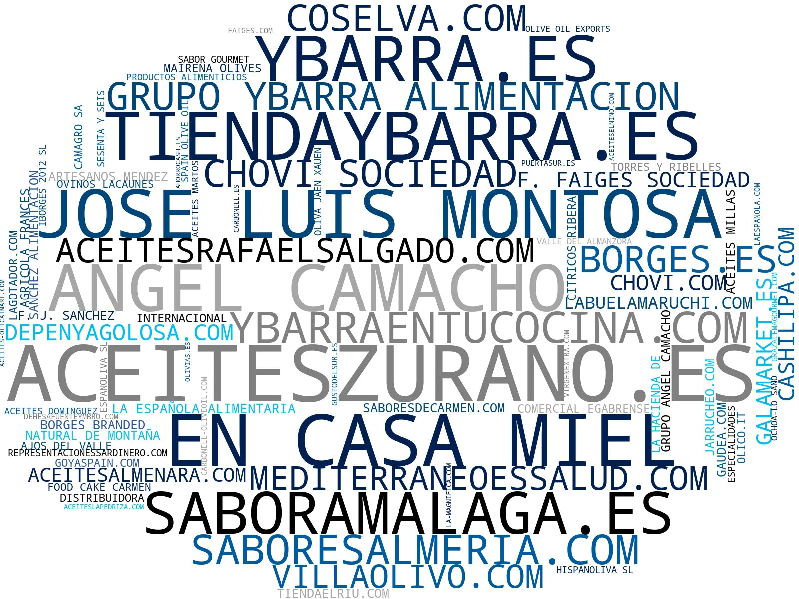 visualización de tendencias vino blanco, catas de vino, aceite de oliva