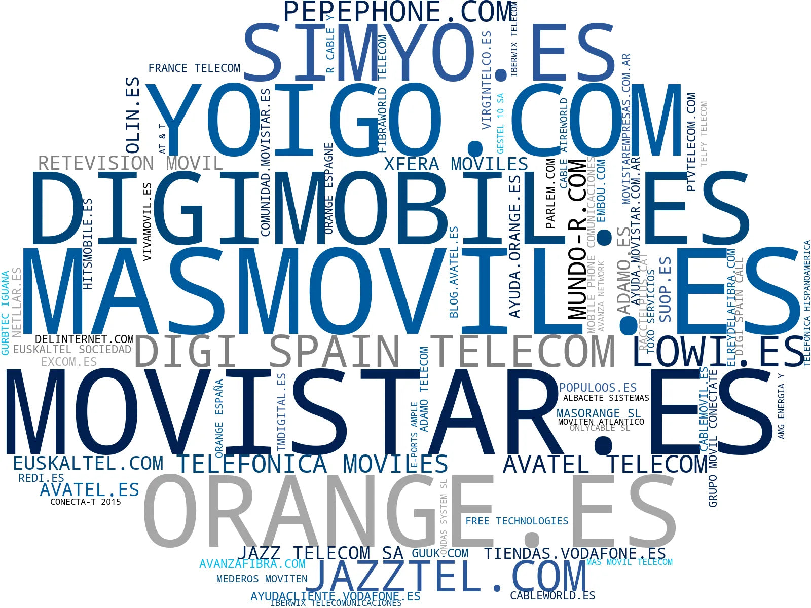 wordcloud de mercado telefonía móvil, plan móvil ilimitado, servicio móvil