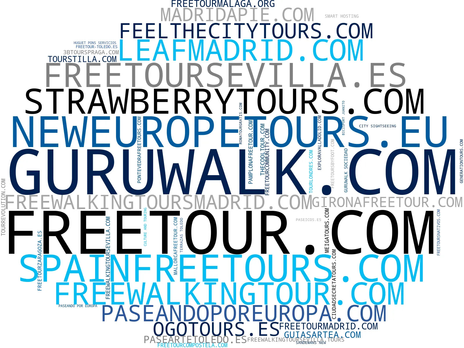 top competidores del nicho free tours, tours a pie, tours guiados gratuitos