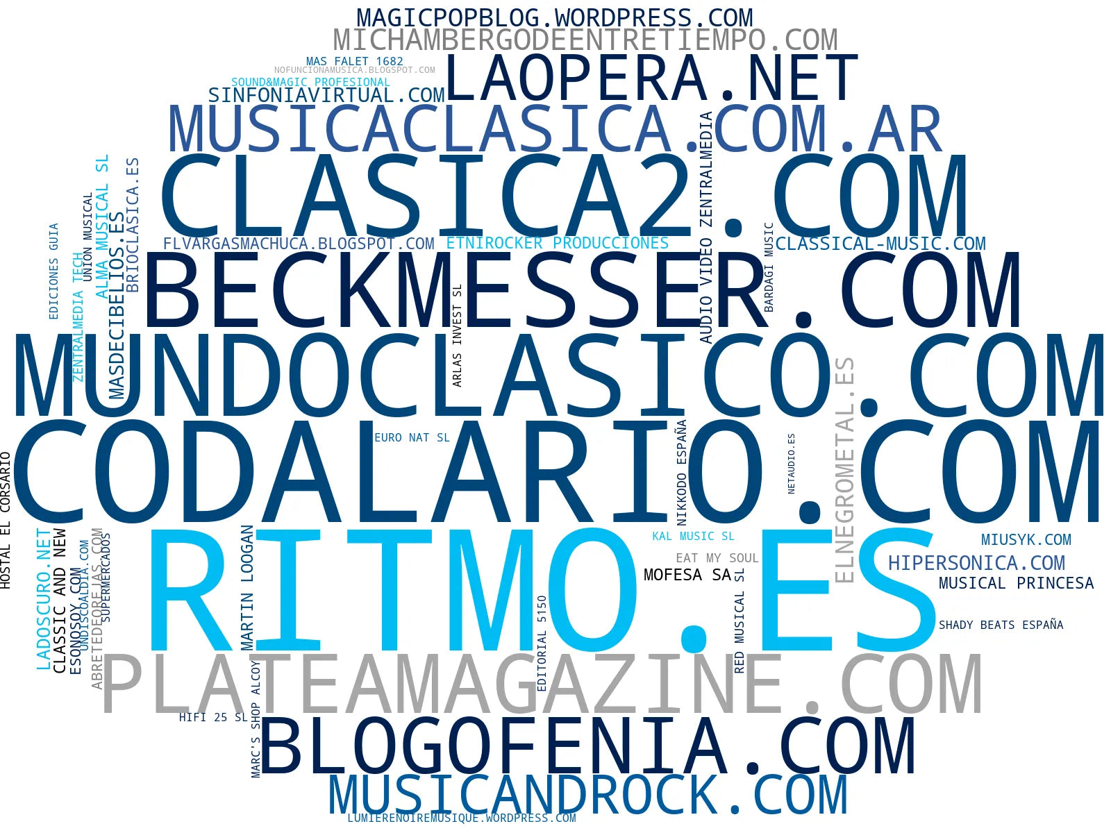empresas españolas del sector reseñas discos, noticias musicales, podcasts música