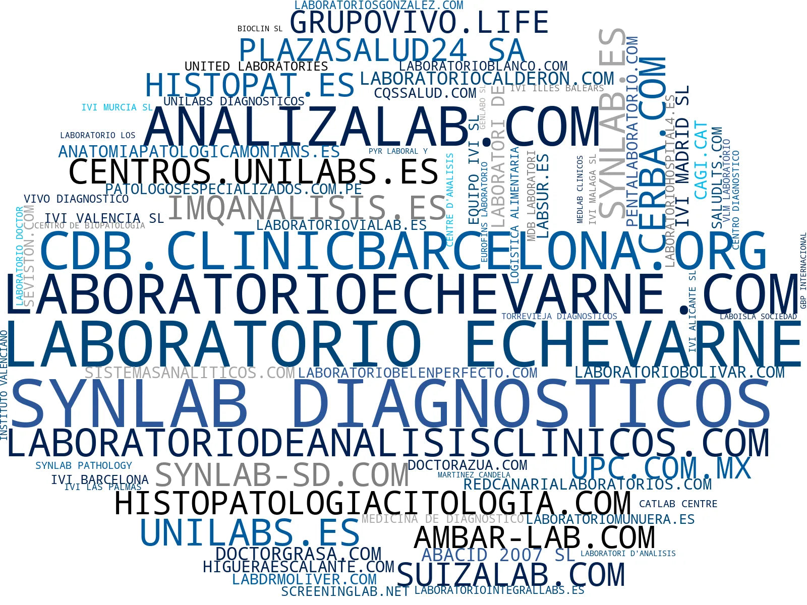 top empresas del rubro pruebas de diagnóstico, análisis de sangre, pruebas de paternidad