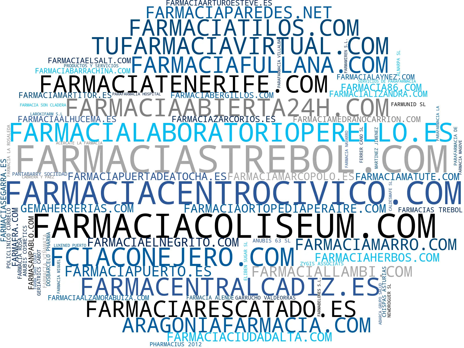 top empresas españa rubro dermocosmética profesional, ortopedia médica, productos de bienestar