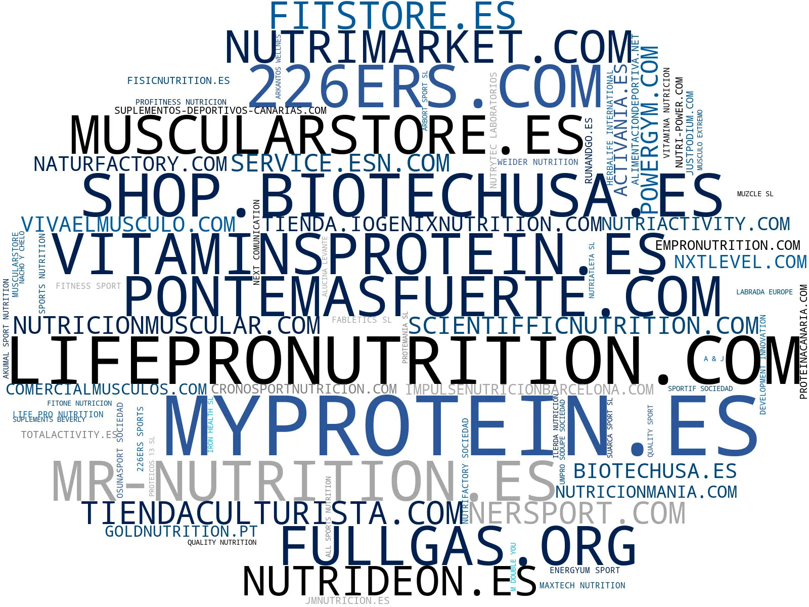 nube de conceptos proteínas en polvo, suplementos recuperación, accesorios entrenamiento