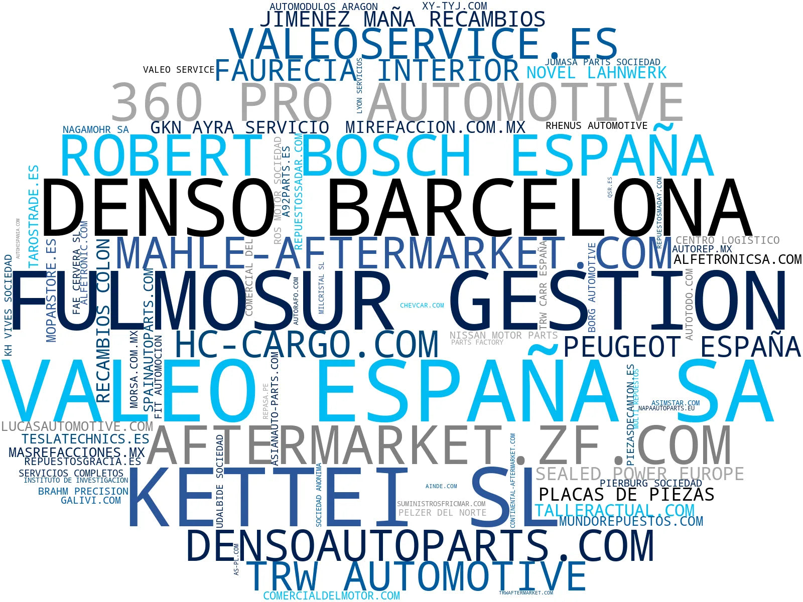 mapa de términos piezas de motor, kits de distribución, baterías automotrices