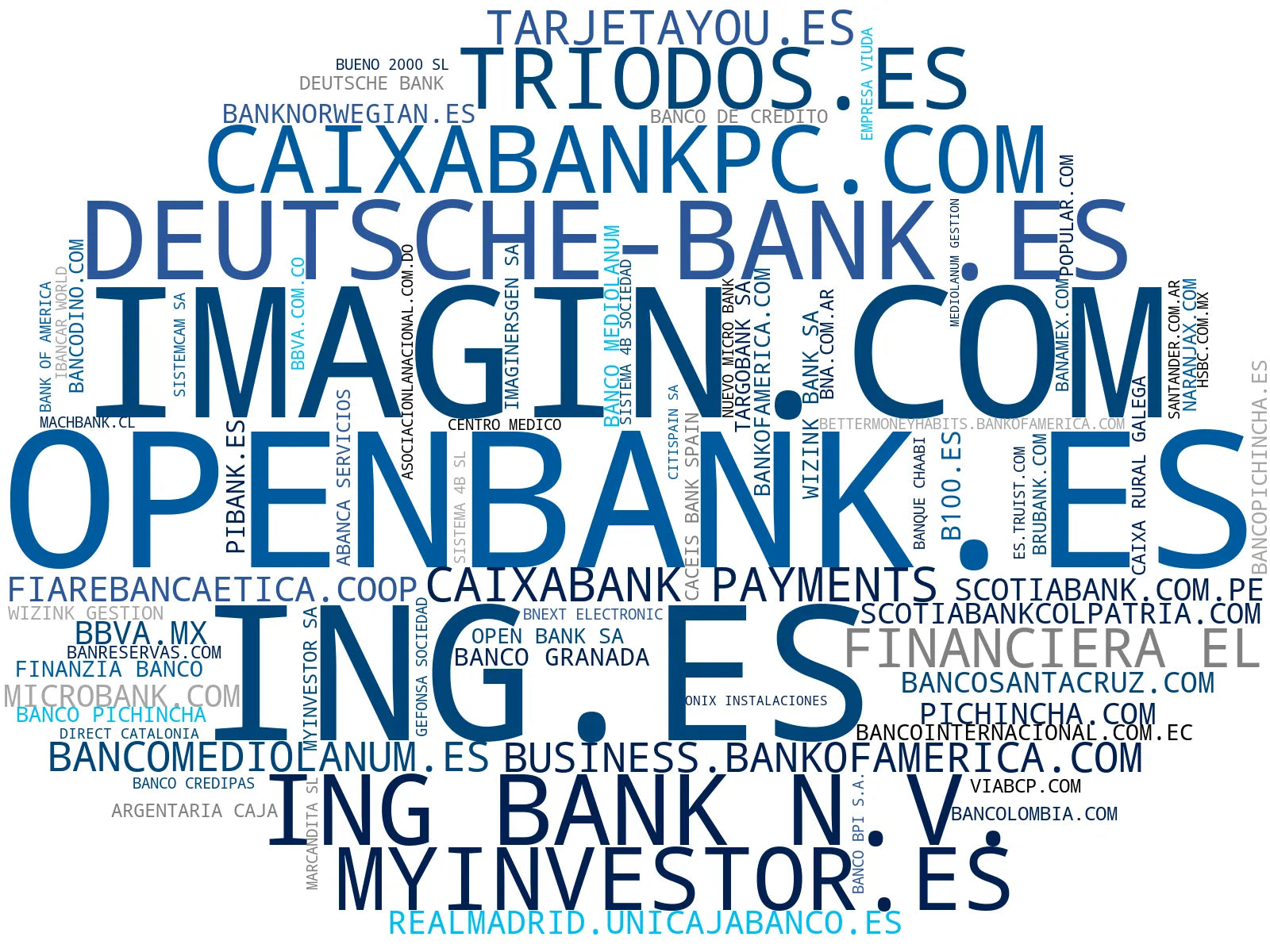 top empresas españa rubro préstamos personales, cobertura seguros, préstamos hipotecarios