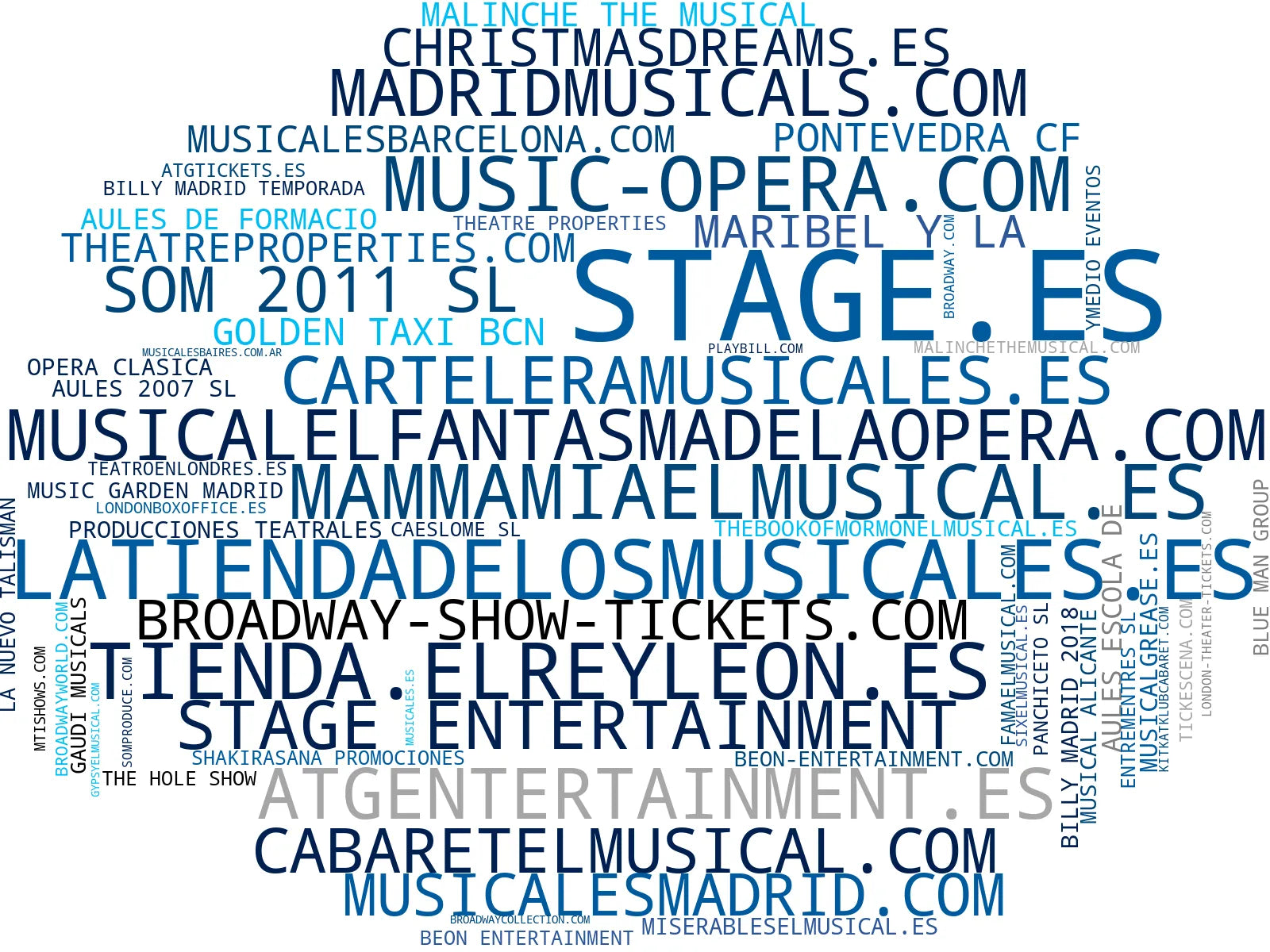 top empresas del rubro espectáculo teatral, tarjetas regalo teatro, eventos inmersivos