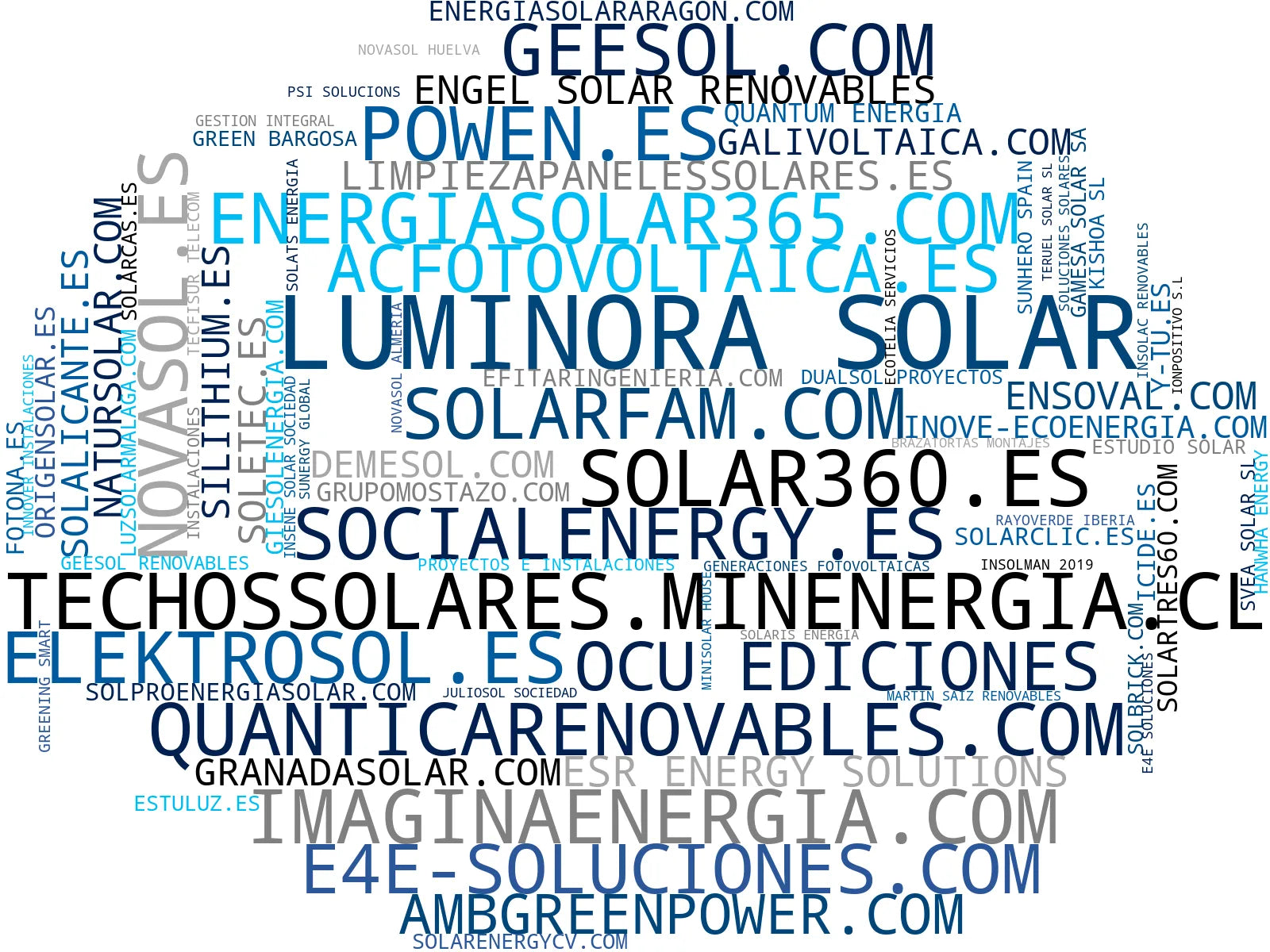 empresas españolas del sector mantenimiento sistemas solares, servicios energía renovable, instalaciones fotovoltaicas