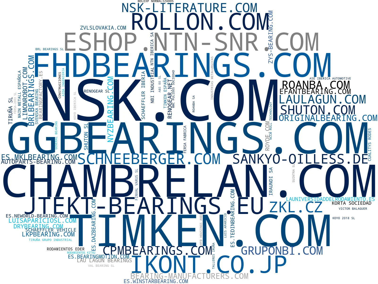top empresas del rubro rodamientos de bolas, cojinetes de precisión, rodamientos autolubricantes