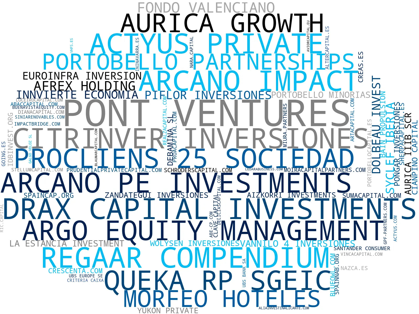 mapa de términos private equity, inversión de impacto, gestión de activos