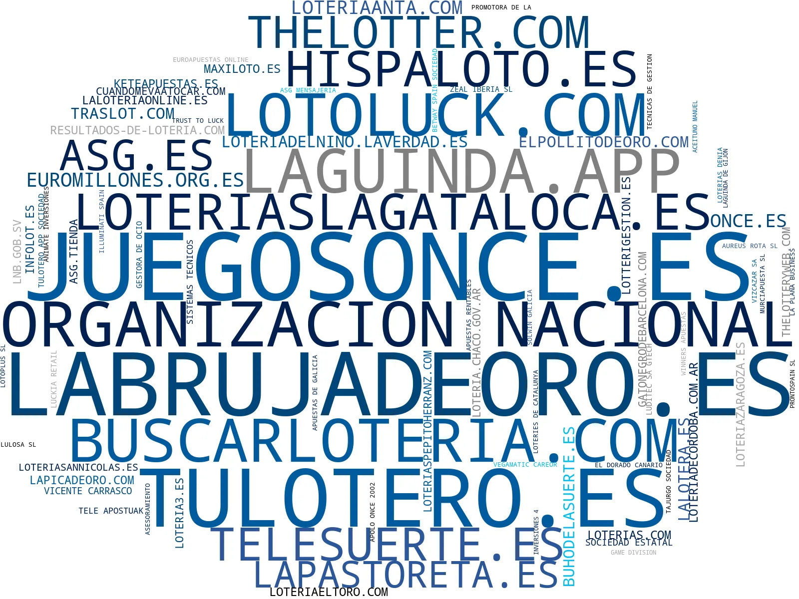 empresas españolas del sector juegos de azar, apuestas del estado, venta de décimos