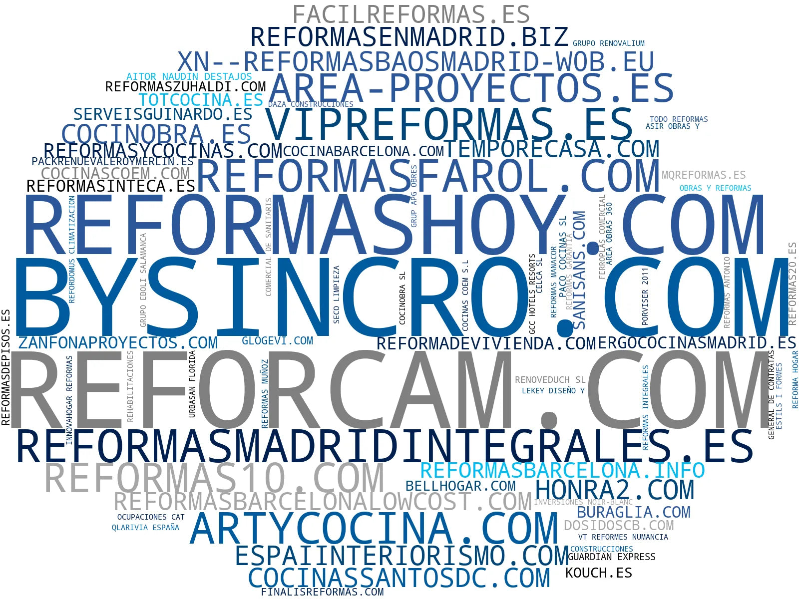 top empresas del rubro reformas integrales, cocinas a medida, reformas de mantenimiento