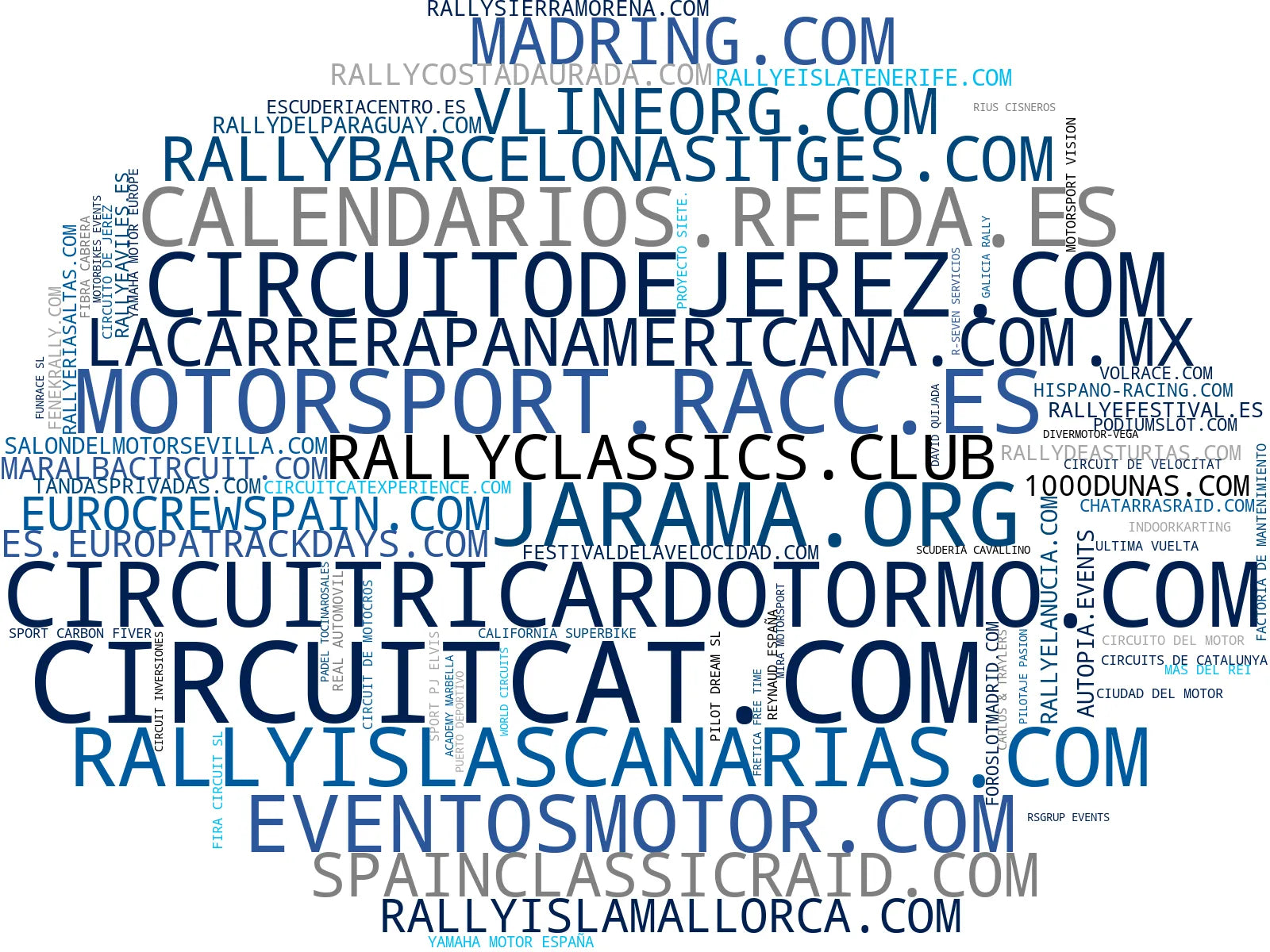empresas mas grandes del nicho eventos de motor, competición automovilística, alquiler de pista