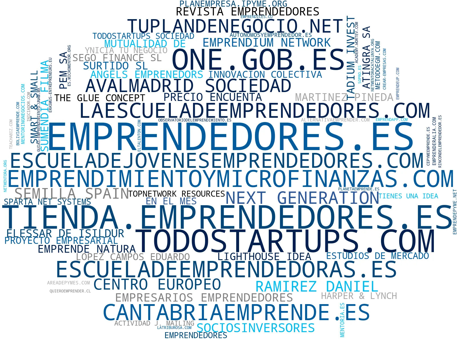 empresas mas grandes del nicho asesoría empresarial, guías negocio, educación emprendedores