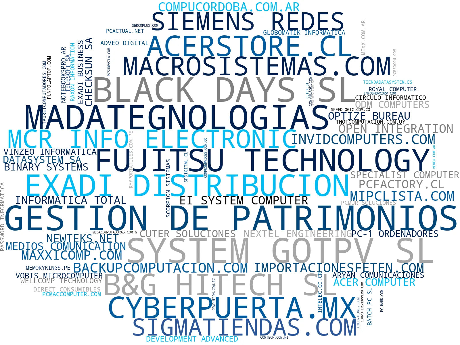 mapa de términos componentes pc, pc de escritorio, tablet