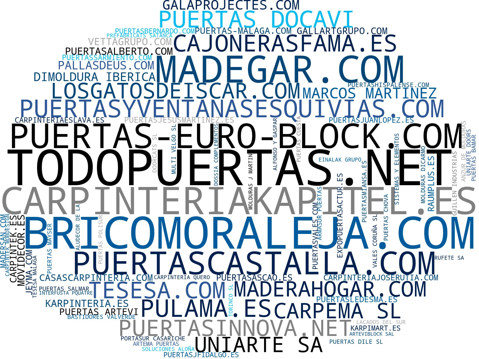 empresas españolas del sector armarios empotrados, tarimas laminadas, puertas exteriores
