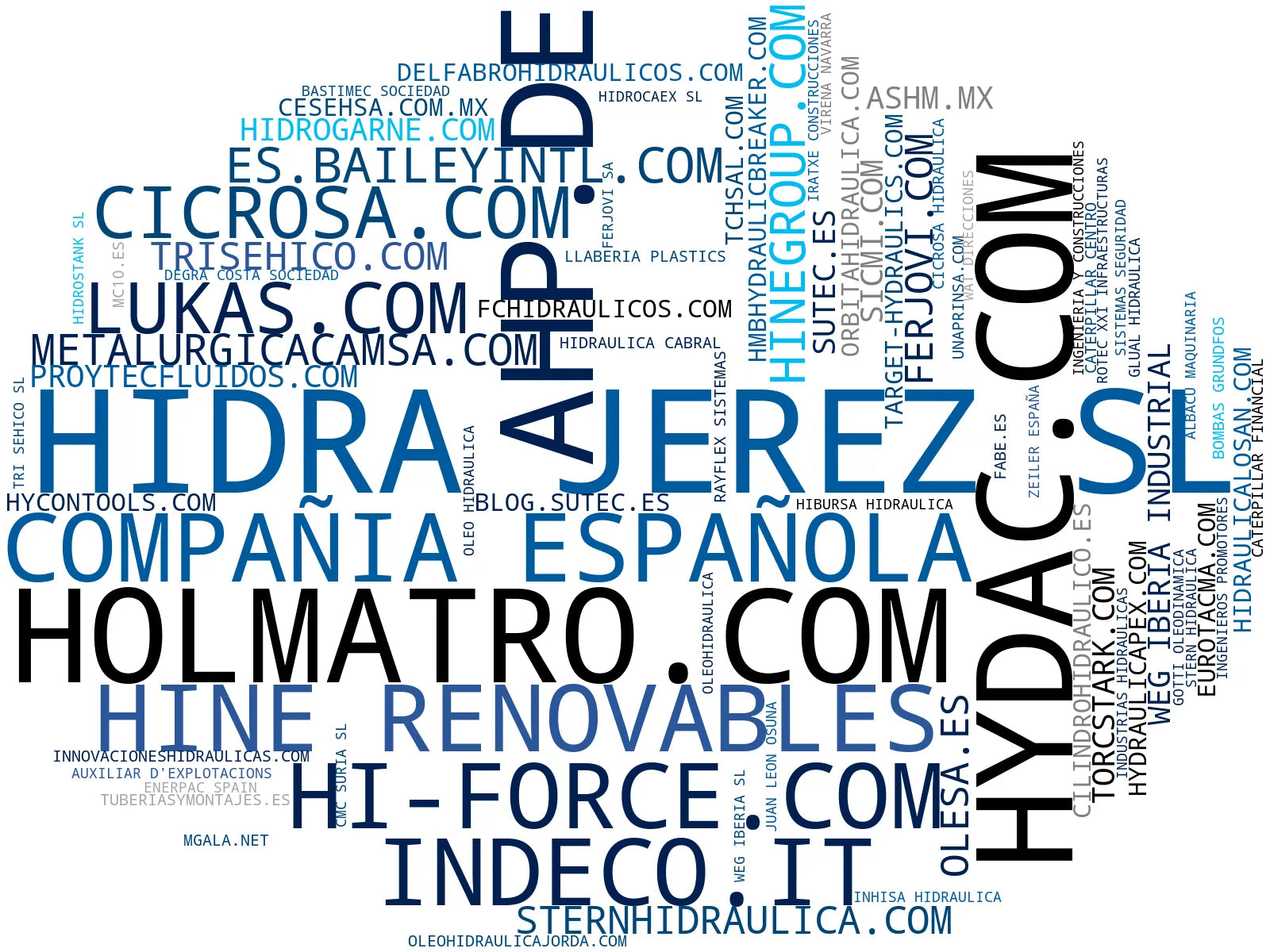 empresas españolas del sector prensas hidráulicas, sistemas hidráulicos, mantenimiento hidráulico