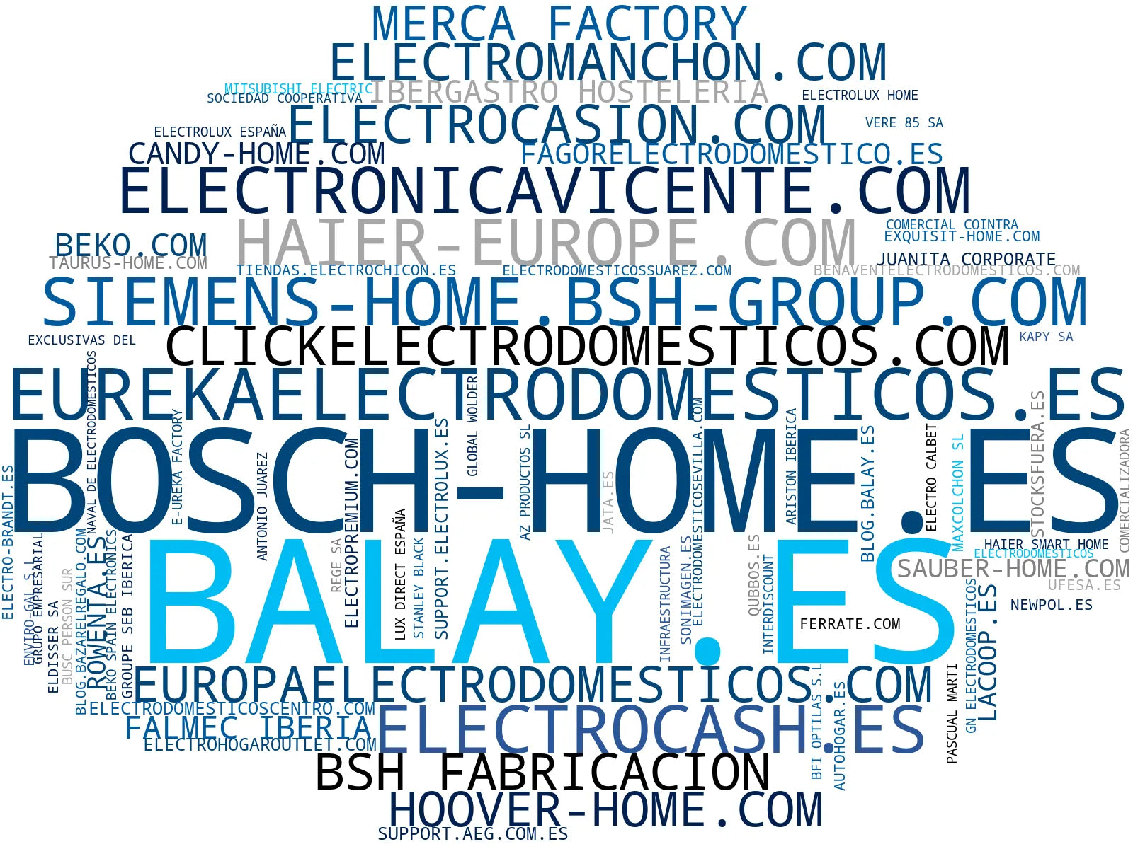 top competidores del nicho electrodomésticos hogar, colchones descanso, microondas de cocina