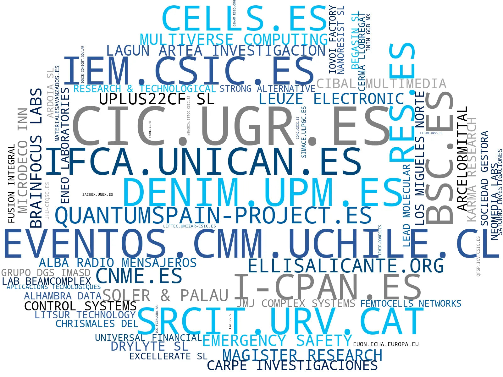 top empresas del rubro nanomateriales avanzados, consultoría tecnológica, microscopía electrónica